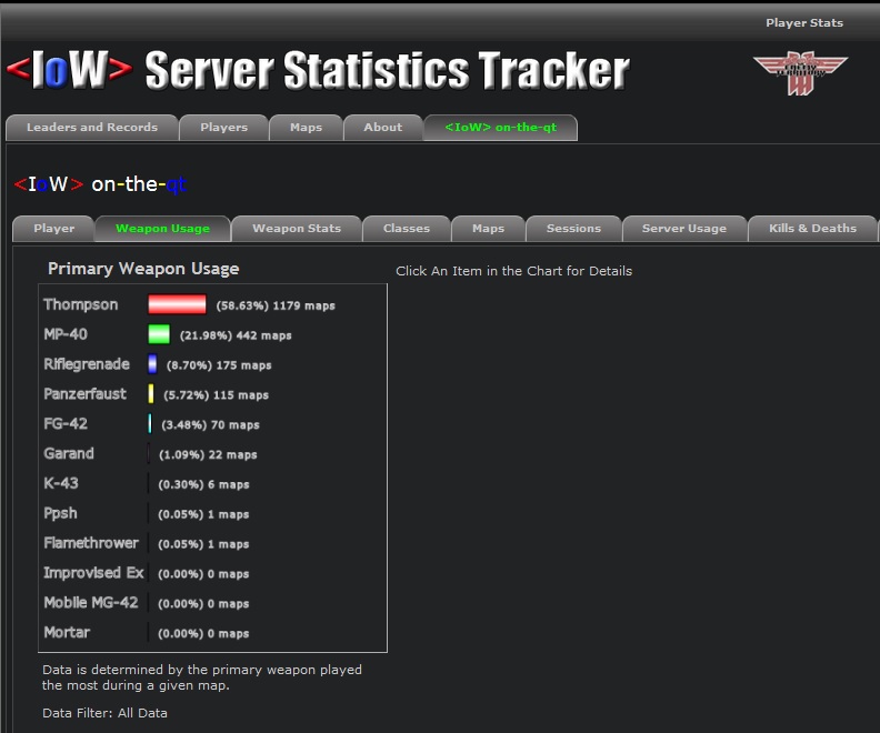 Qt Weapon Usage Qt Weapon Usage
