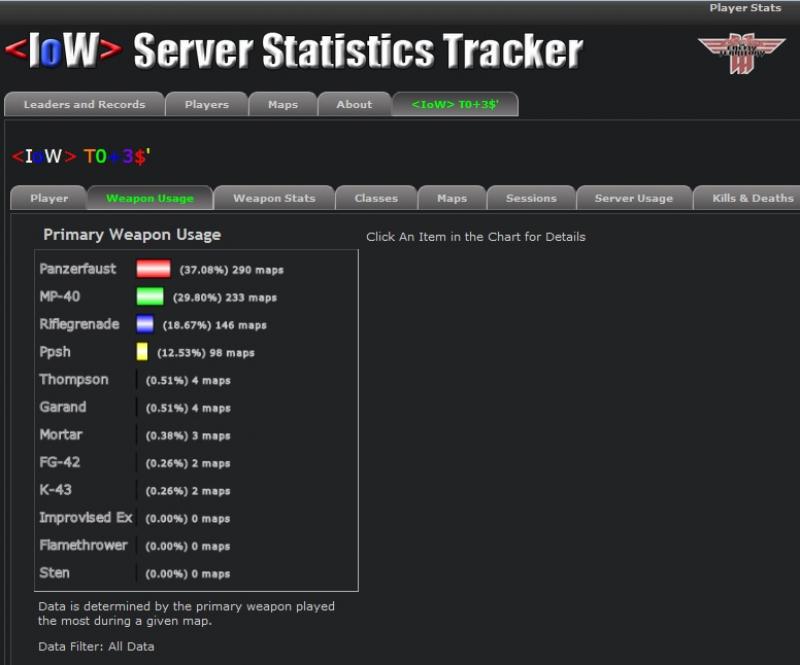 Totes Weapon Usage Totes Weapon Usage
